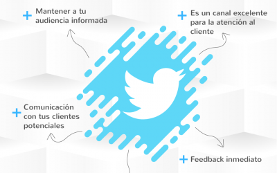 Twitter como canal de comunicación